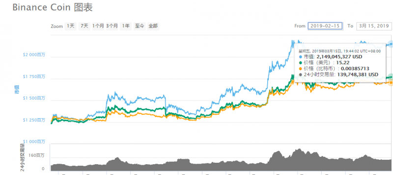 币安Launchpad让IEO变得炙手可热,但最终谁能向投(图3) 币安Launchpad让IEO变得炙手可热,但最终谁能向投(图3)