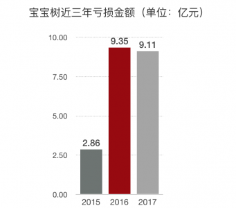 “中等生”宝宝树的烦恼(图4) “中等生”宝宝树的烦恼(图4)