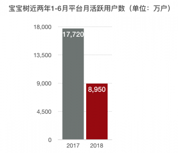“中等生”宝宝树的烦恼(图2) “中等生”宝宝树的烦恼(图2)
