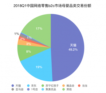 “中等生”宝宝树的烦恼(图5) “中等生”宝宝树的烦恼(图5)