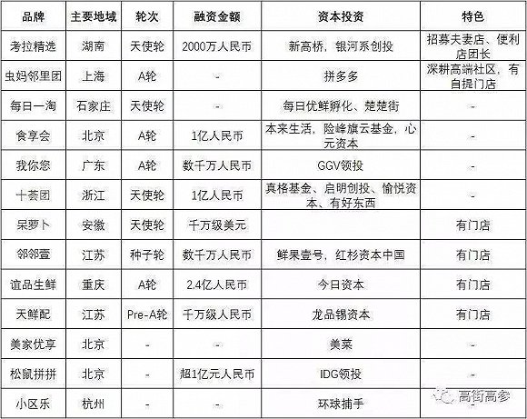 “每日拼拼”延期上线,每日优鲜是真拼还是假(图4) “每日拼拼”延期上线,每日优鲜是真拼还是假(图4)